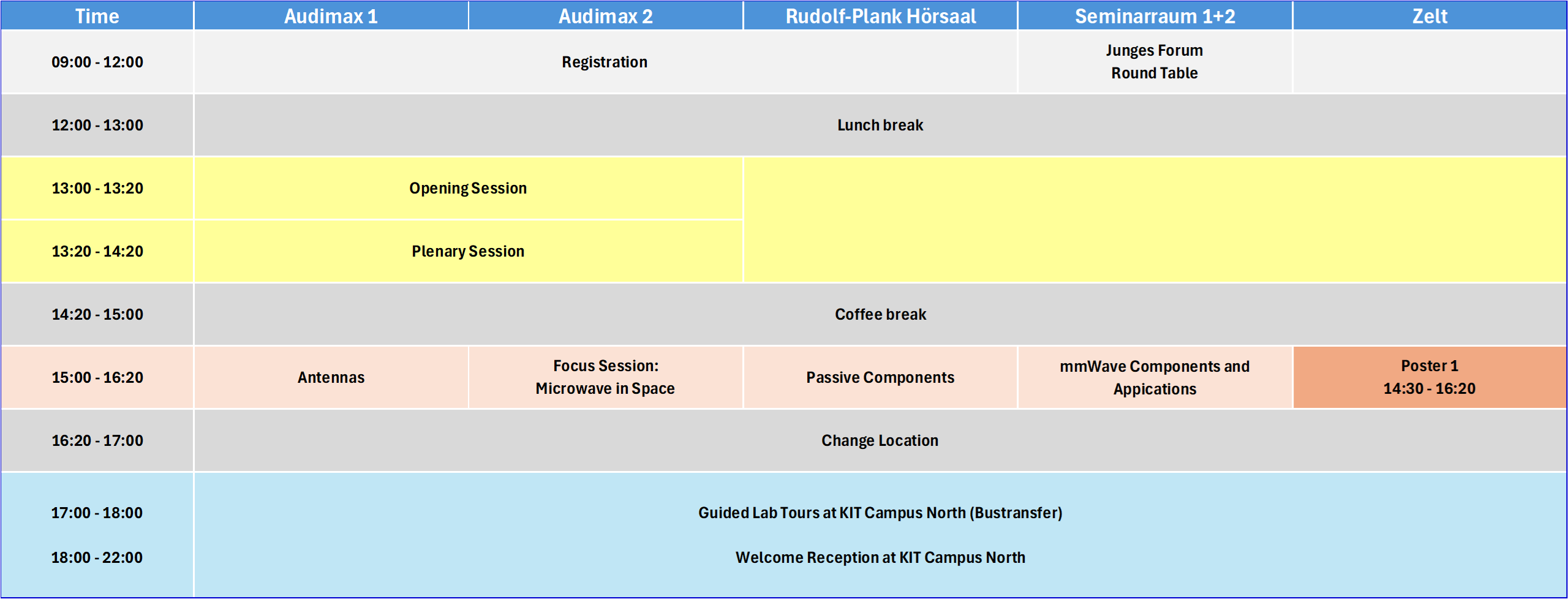 Session Overview March 9